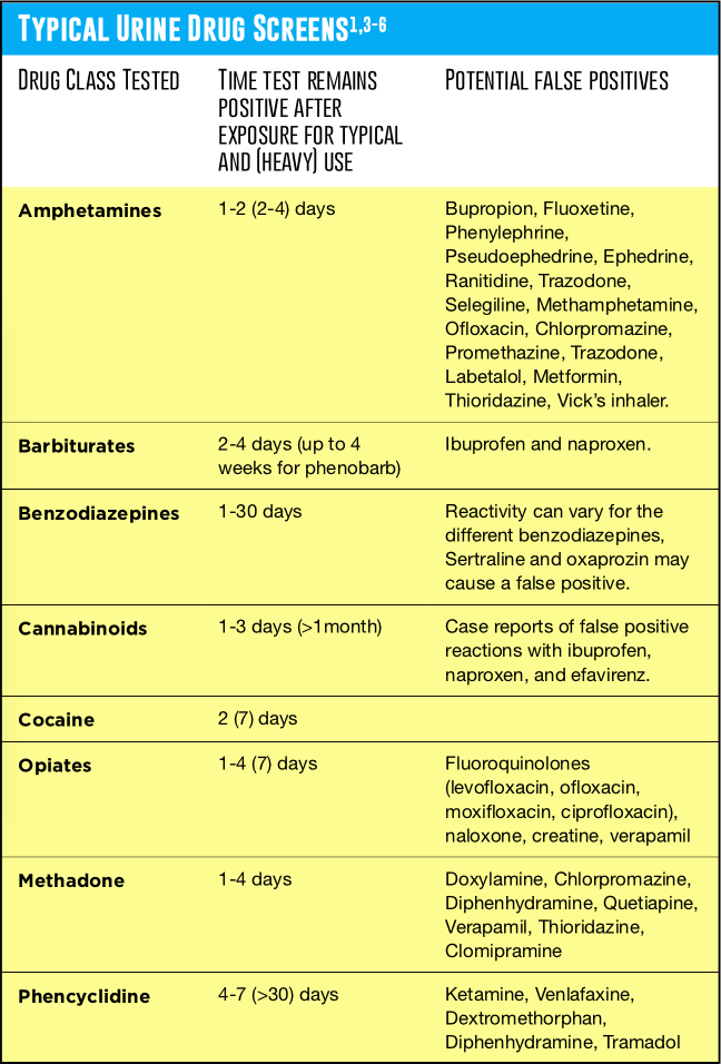 positive benzo false tramadol