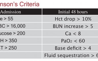 Digest of Dr. Herbert’s Monthly Audio CME Series: “Bullet Proof” Chart & Pancreatitis