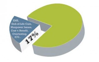 Take a Bite Out of Health Care Spending