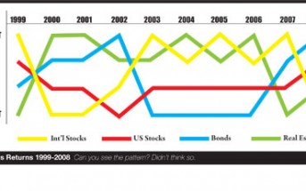 The ABCs of Investing: “B” is for Broad Diversification