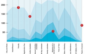 CME Reader Survey Results