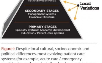 EM Development in the Netherlands