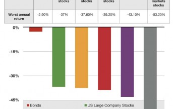 Measuring the Risk in Your Portfolio