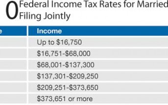 Goodbye 2010, Hello Higher Taxes