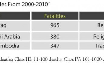 Human Stampede: An Unexamined Threat
