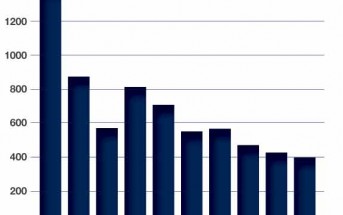 Mixed Messages on Cardiac Arrest