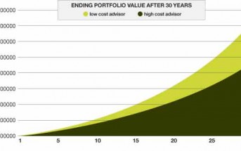 Inside Your Financial Planner’s Black Box