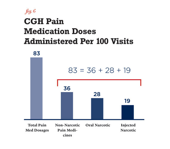 Pain Management Rx Example A Practical Rx for Chronic Pain | Emergency Physicians Monthly