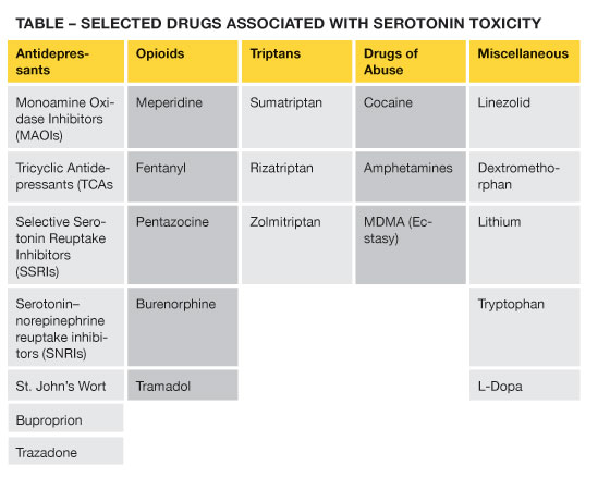 serotonin syndrome vs neuroleptic malignant syndrome