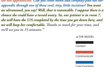 The Science Behind a Successful Consult Call