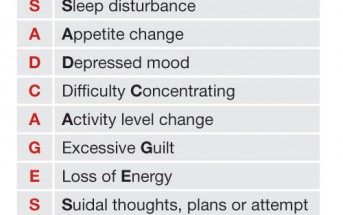 Should EPs Start Depression Treatment in the ED?