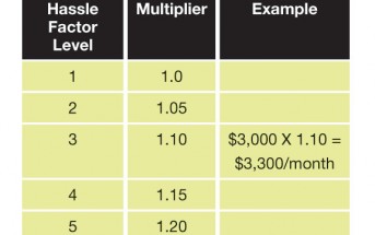 The Six Elements of Administrative Compensation