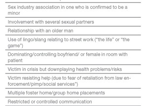 Red Flags: Identifying Sex Trafficking Victims in the ED