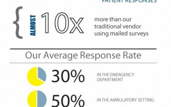 Better Methods, Better Numbers