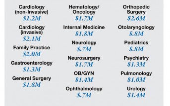 Dear Hospital Bean Counters:  Don’t Forget the ED Referral