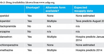 drug-shortage-table