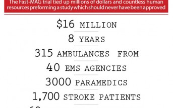 $16M on EMS Stroke Trial? I Want My Money Back!