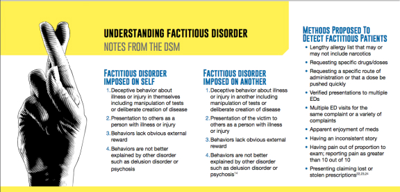 factitious-disorder-main