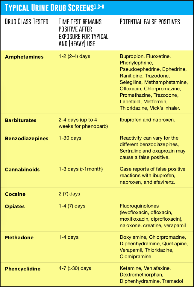 DETECTION PERIOD FOR TRAMADOL IN URINE TESTS