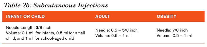 Im Needle Size Chart