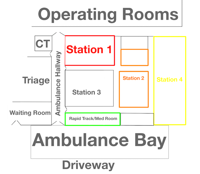 Hospital Disaster Plan Flow Chart