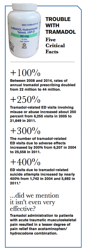 HYDROCODONE VS TRAMADOL WHICH IS STRONGER